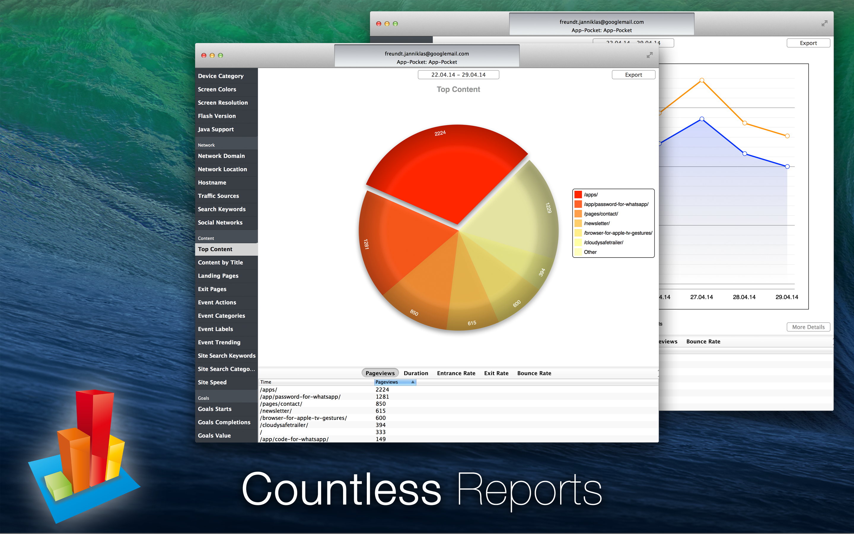 Countless reports are available within Analytics